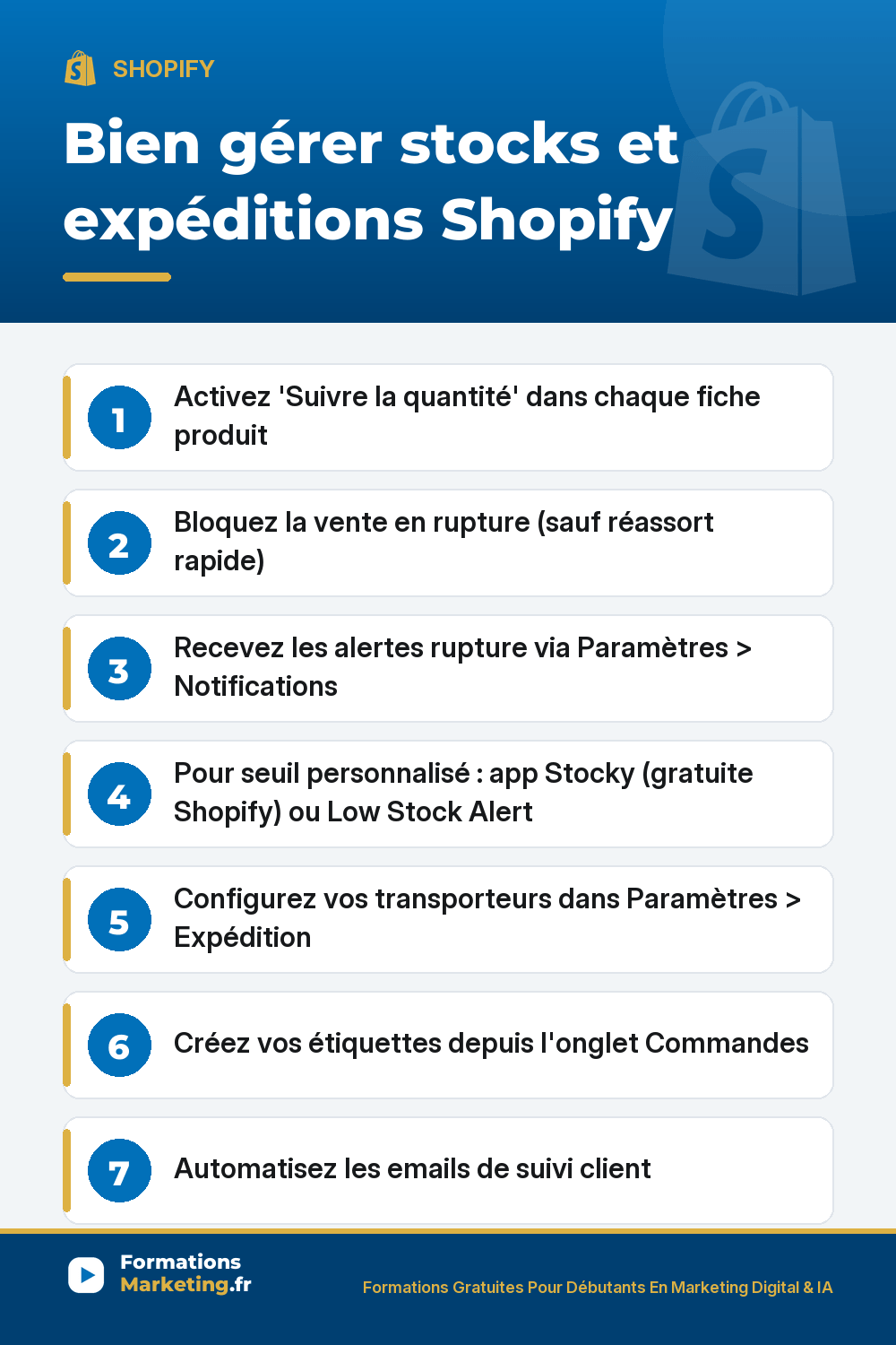 Bien gérer stocks et expéditions Shopify : suivre la quantité par produit, bloquer la vente en rupture, alertes Paramètres Notifications, app Stocky, transporteurs Paramètres Expédition, étiquettes depuis Commandes