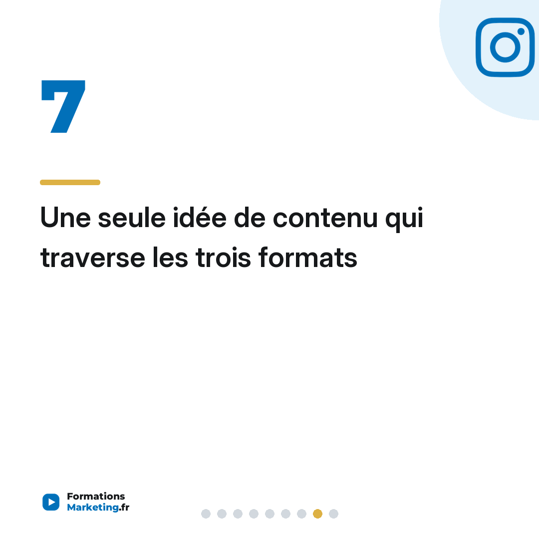Une seule idée de contenu qui traverse les trois formats