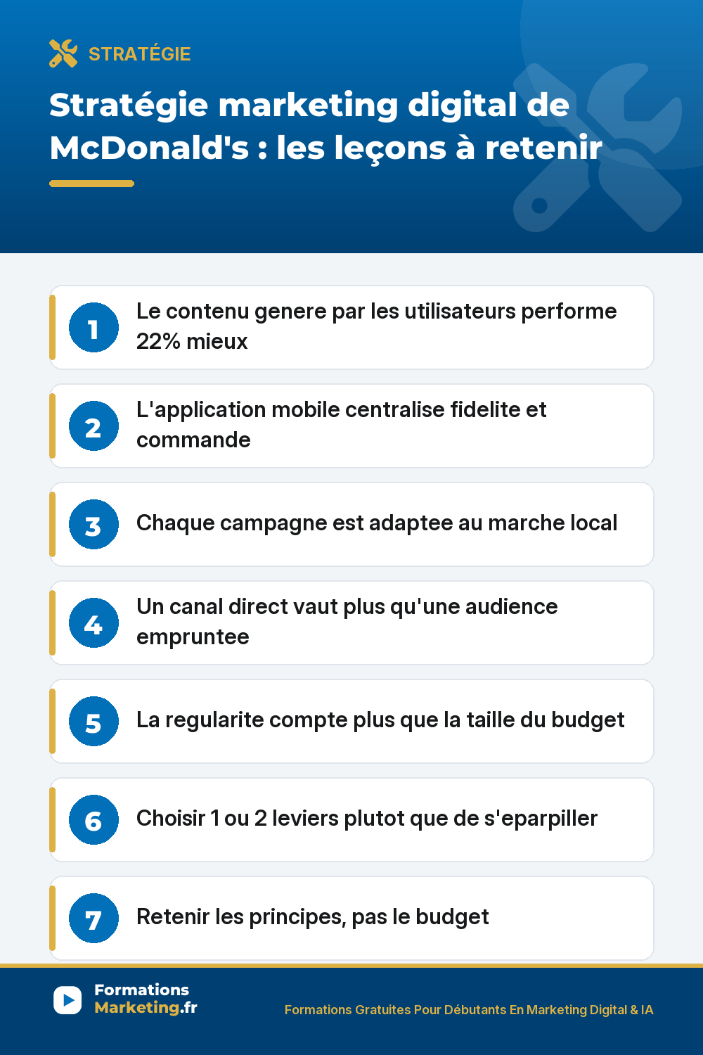 Stratégie marketing digital de McDonald's : contenu UGC TikTok, application mobile fidélité, adaptation locale des campagnes
