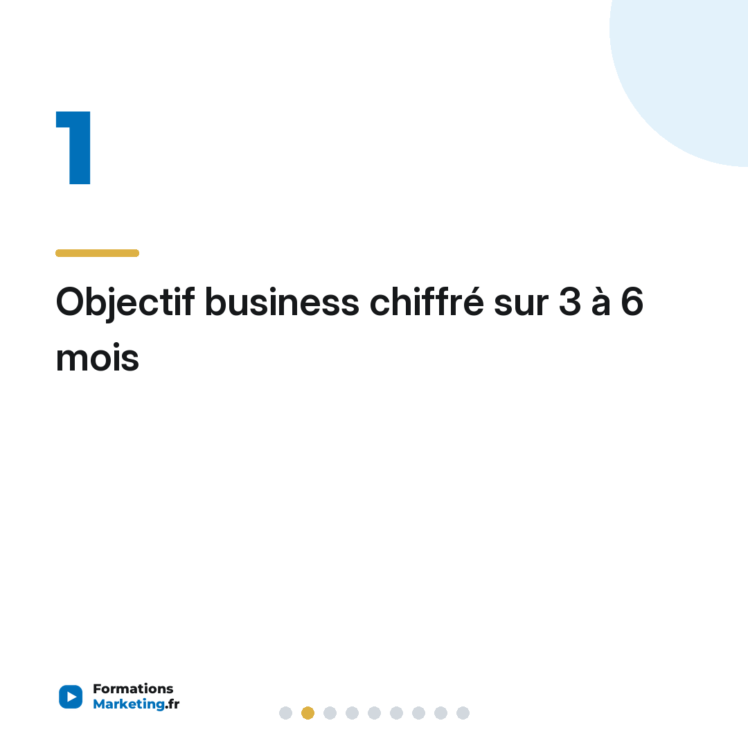 Objectif business chiffré sur 3 à 6 mois