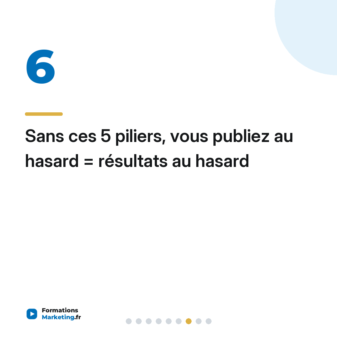 Sans ces 5 piliers, vous publiez au hasard = résultats au hasard