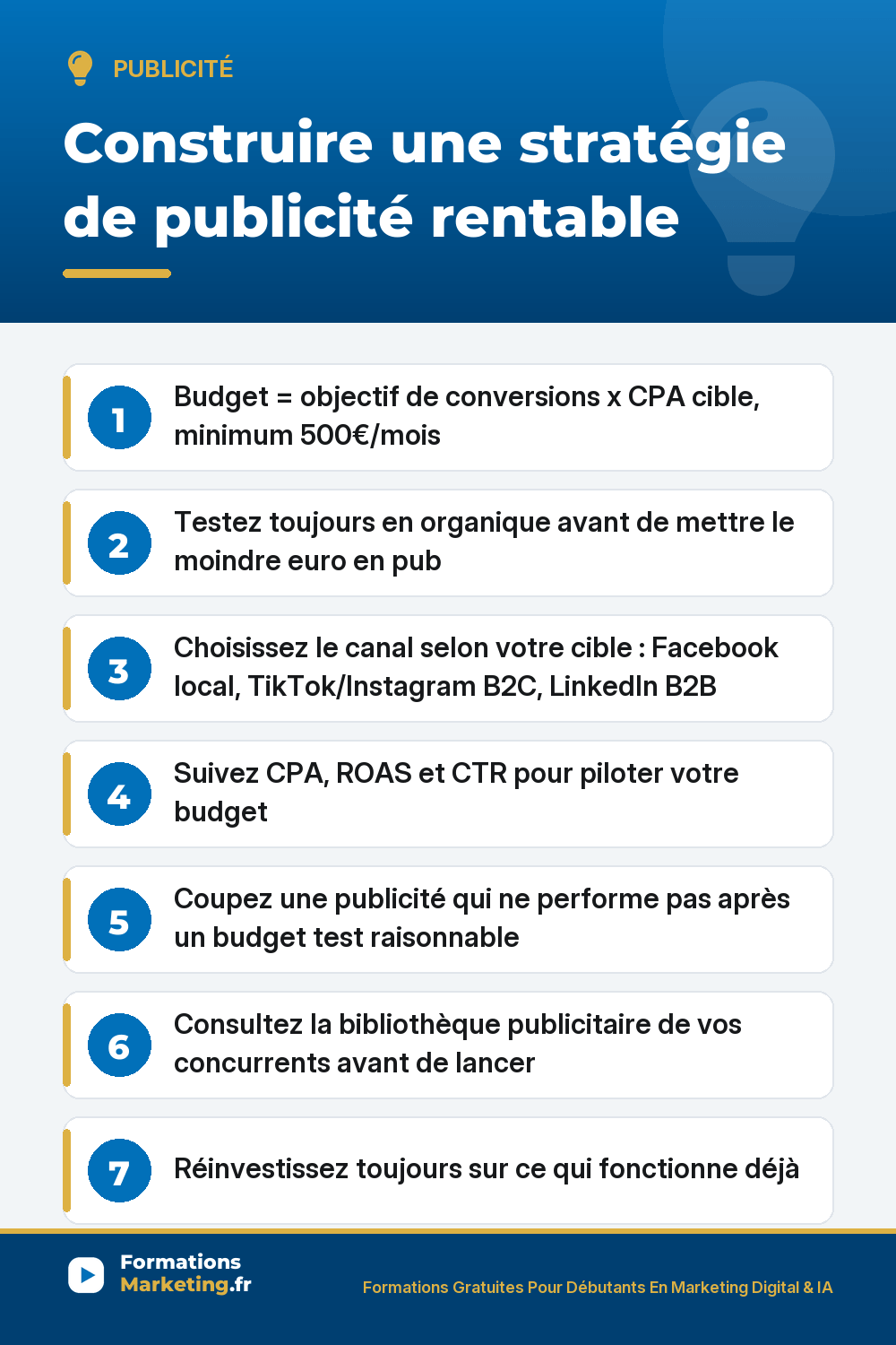 Construire une stratégie de publicité rentable : budget selon CPA cible, test organique avant de payer, choix du canal selon la cible, suivi CPA ROAS CTR