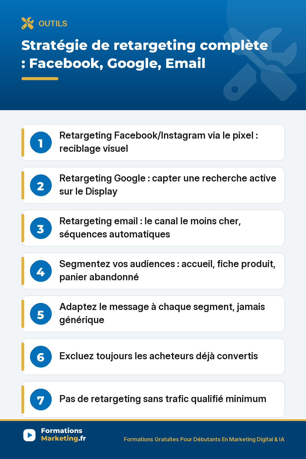 Stratégie de retargeting : pixel Facebook, Google Display, email, segmentation des audiences, exclusion des acheteurs