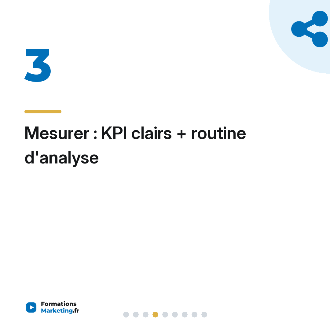 Mesurer : KPI clairs + routine d'analyse