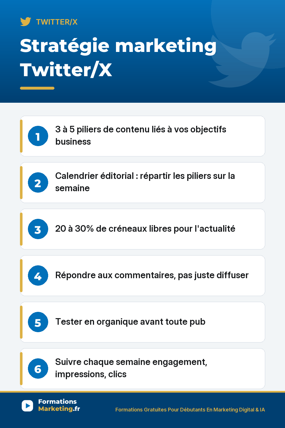 Stratégie marketing Twitter/X : piliers de contenu, calendrier éditorial, conversation, statistiques
