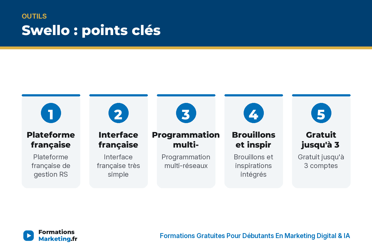 swello infographie Swello : points clés - formationsmarketing.fr