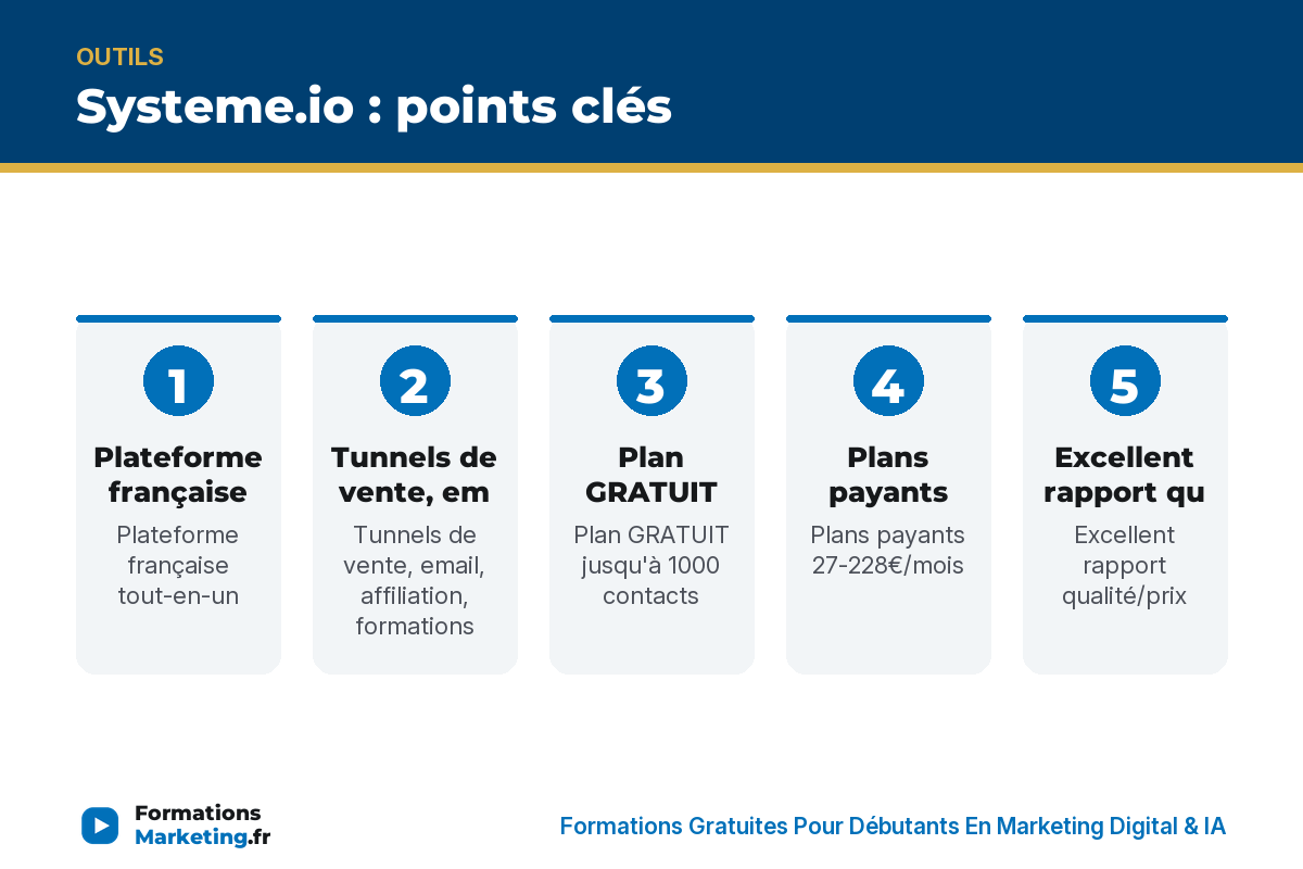 systeme io infographie Systeme.io : points clés - formationsmarketing.fr