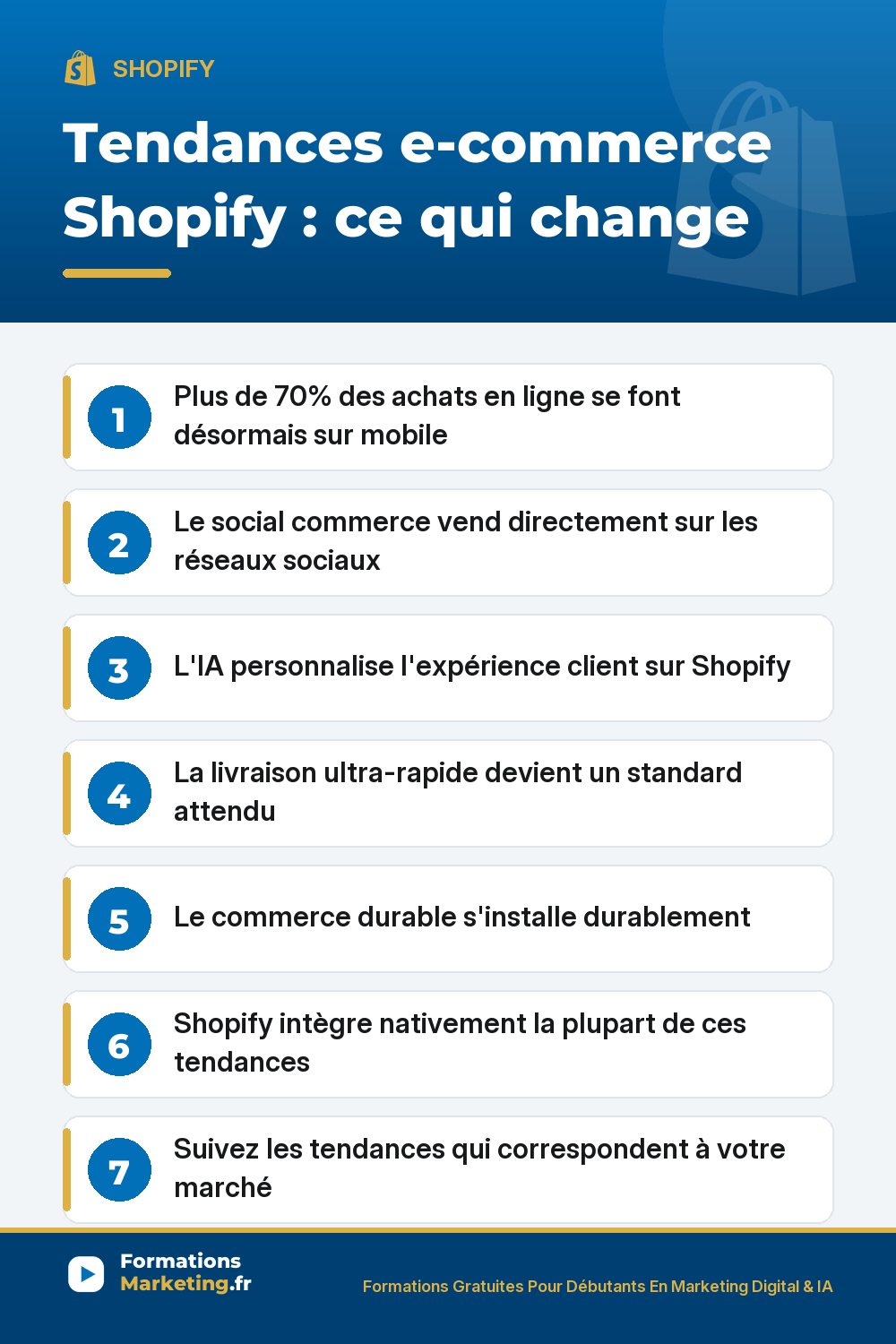 Tendances e-commerce Shopify : mobile 70% des achats, social commerce TikTok Shop Instagram, IA personnalisation, livraison ultra-rapide, commerce durable, Shopify intègre nativement