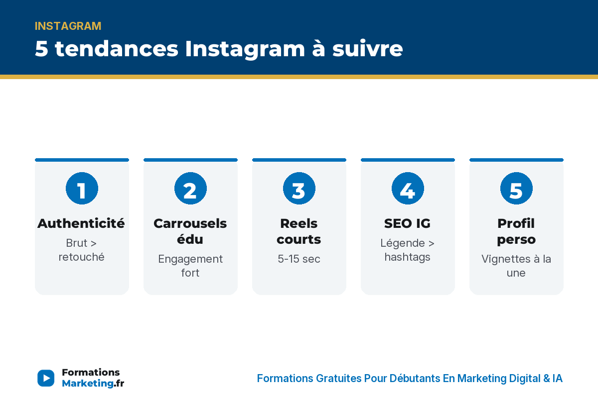 tendances ig infographie Tendances IG : authenticité, carrousels, Reels courts, SEO légende, profil perso - formationsmarketing.fr