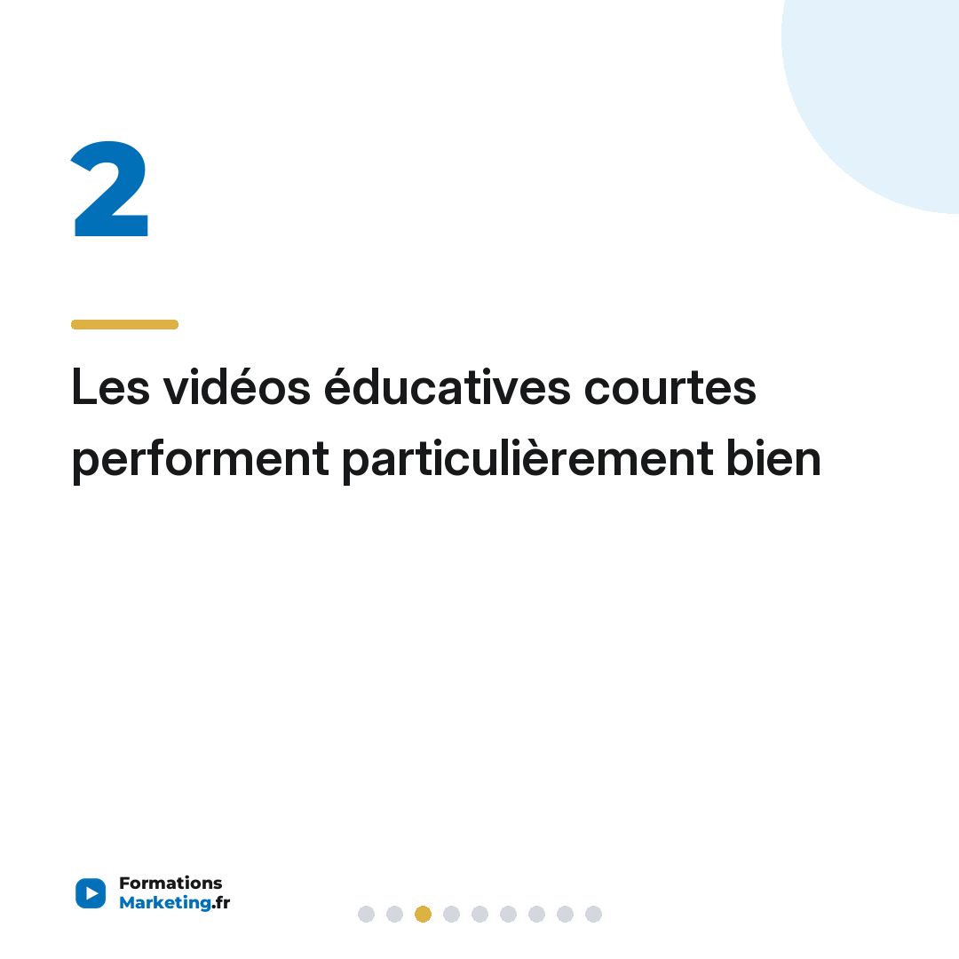 Les vidéos éducatives courtes performent particulièrement bien