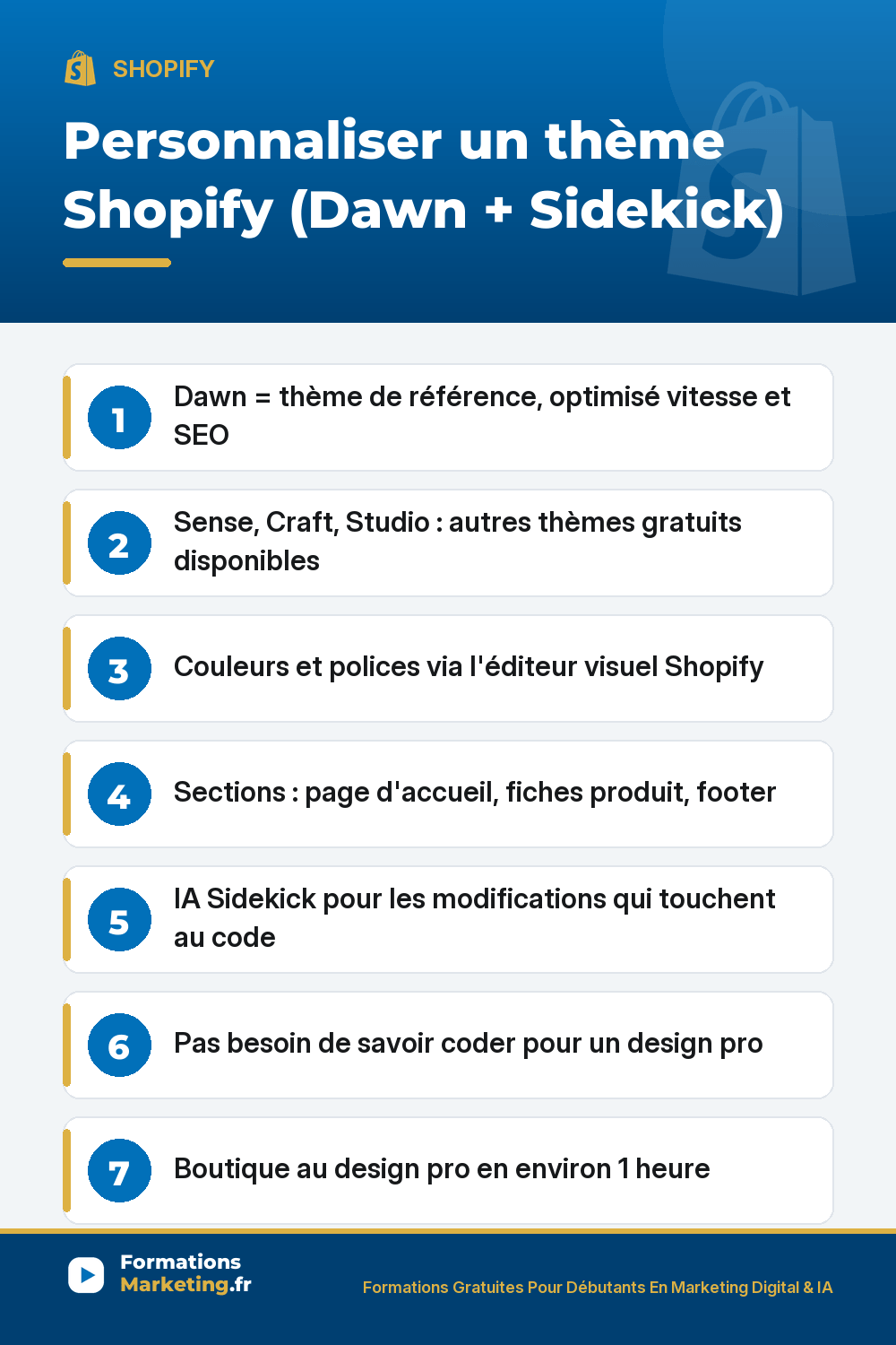 Personnaliser un thème Shopify : Dawn thème de référence gratuit vitesse et SEO, couleurs et polices via éditeur visuel, sections accueil produit footer, IA Sidekick pour les modifications code, 1 heure pour un design pro