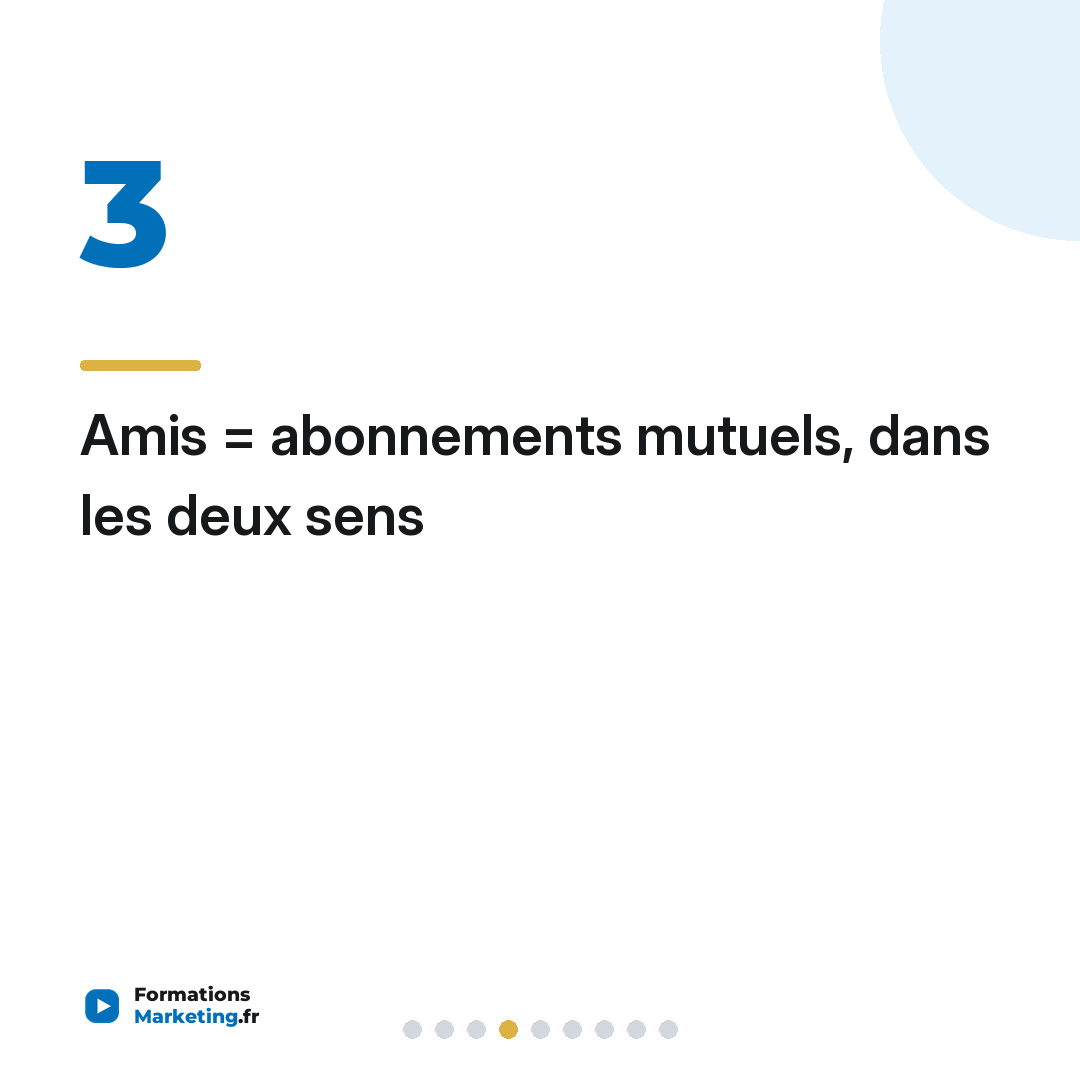 Amis = abonnements mutuels, dans les deux sens