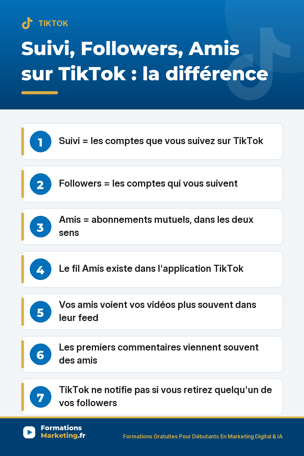 TikTok différence Suivi Followers Amis : suivi à sens unique, abonnés mutuels, fil Amis dans l'app, impact sur l'algorithme via interactions précoces, retrait silencieux possible