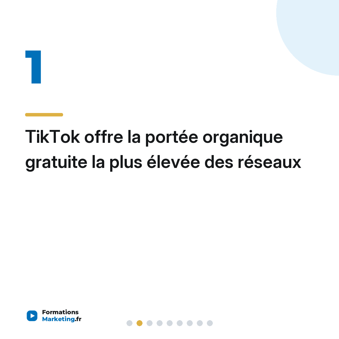 TikTok offre la portée organique gratuite la plus élevée des réseaux