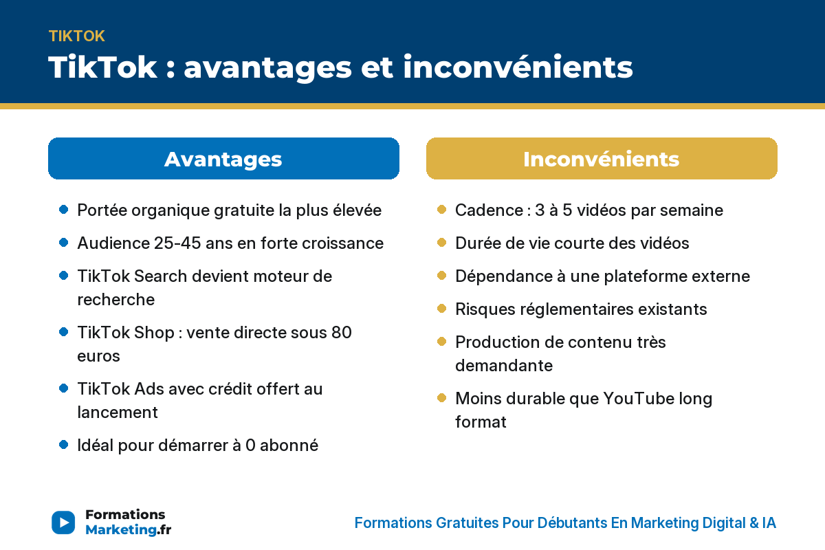 Comparatif TikTok avantages vs inconvénients : portée, audience, Search, Shop face à cadence, durée de vie, dépendance - formationsmarketing.fr