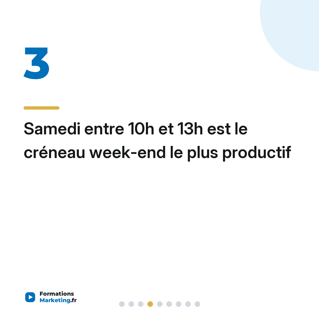 Samedi entre 10h et 13h est le créneau week-end le plus productif