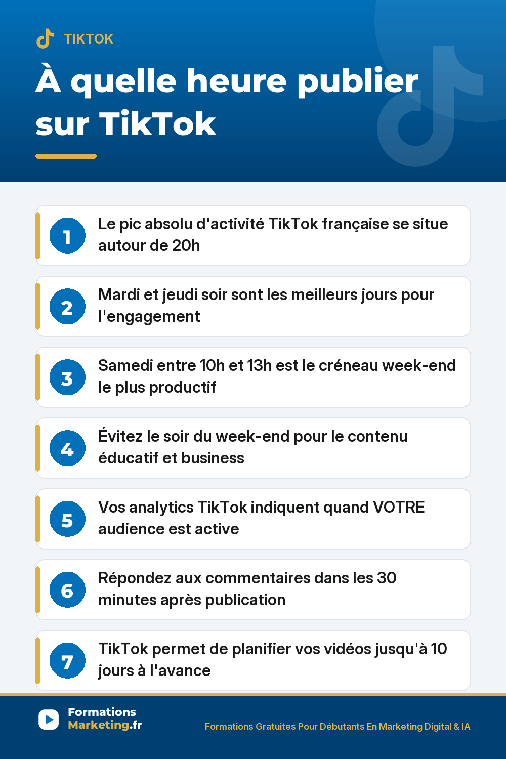 À quelle heure publier sur TikTok : pic 20h semaine en France, mardi et jeudi soir, samedi 10-13h, éviter soir week-end pour le business, suivre vos analytics