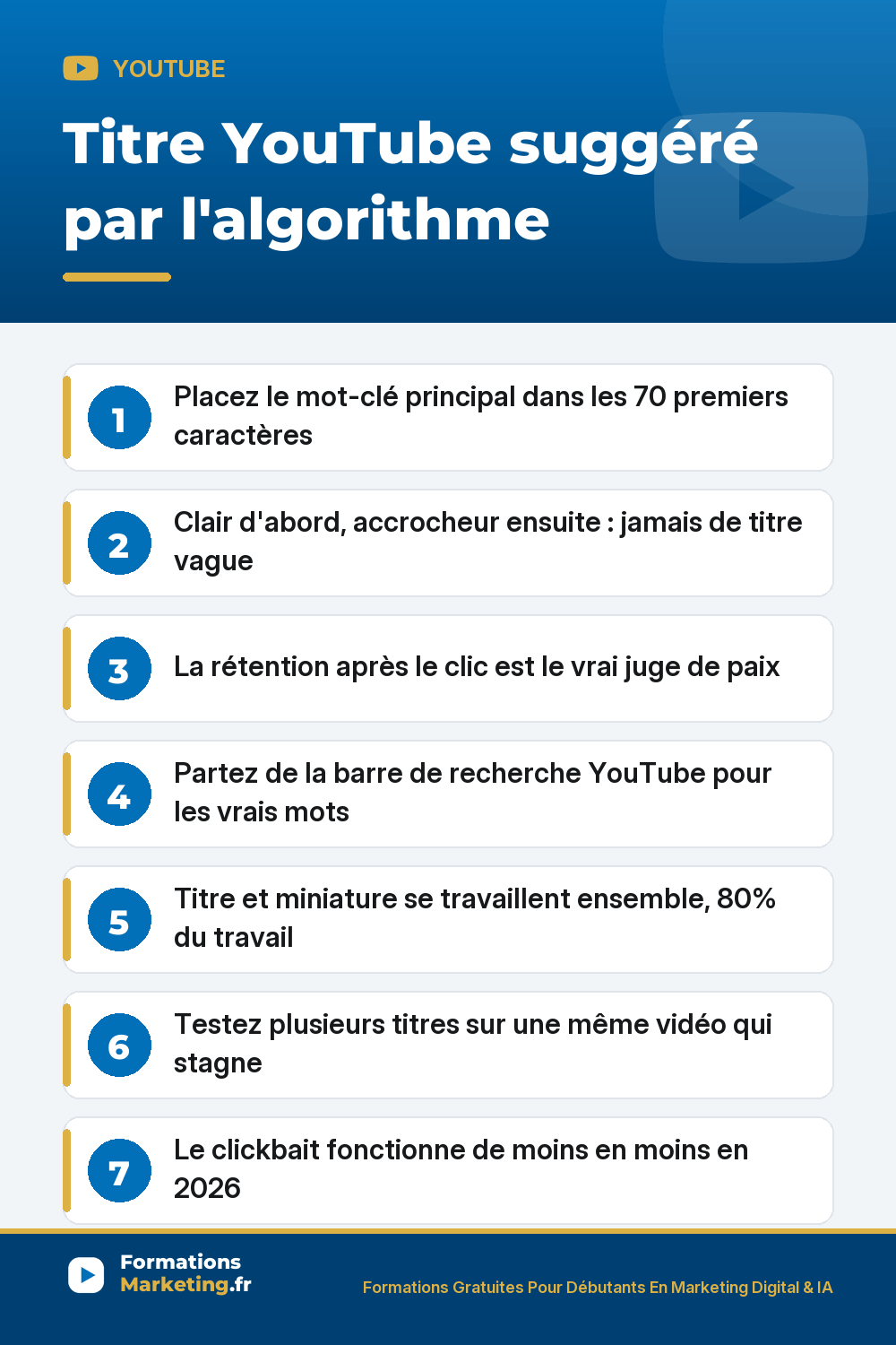 Titre YouTube suggere par l'algorithme : mot-cle, clarte, retention, miniature, test A/B