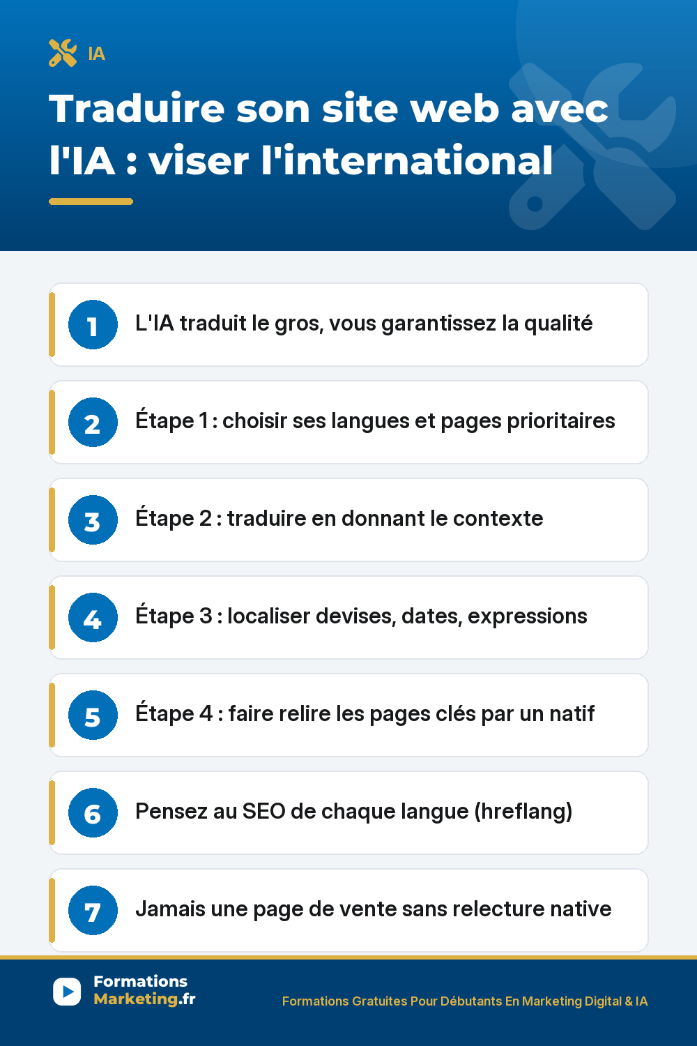 traduire site web avec ia pinterest Traduire son site web avec l'IA : choisir ses langues prioritaires, traduire en donnant le contexte, localiser devises dates et expressions, faire relire les pages clés par un natif, soigner le SEO international hreflang