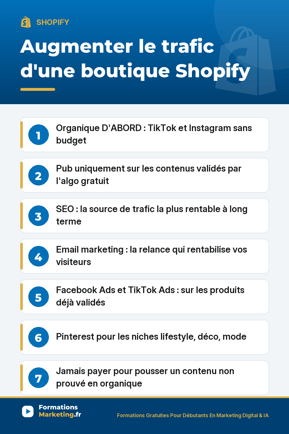 trafic shopify pinterest Augmenter le trafic Shopify dans le bon ordre : organique d'abord TikTok et Instagram sans budget, SEO rentable long terme, email marketing relance, puis Facebook Ads et TikTok Ads sur ce qui marche déjà, Pinterest niches lifestyle