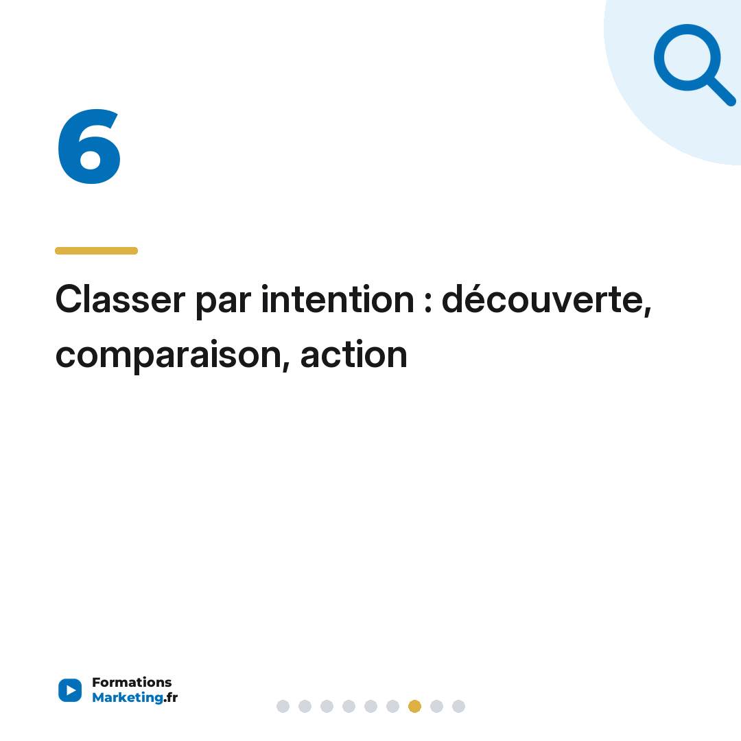 Classer par intention : découverte, comparaison, action
