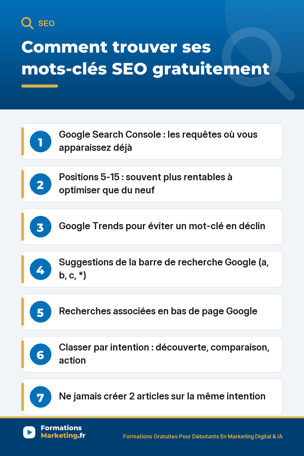 Trouver ses mots-clés SEO gratuitement : Search Console, Google Trends, suggestions barre de recherche, intention, regroupement