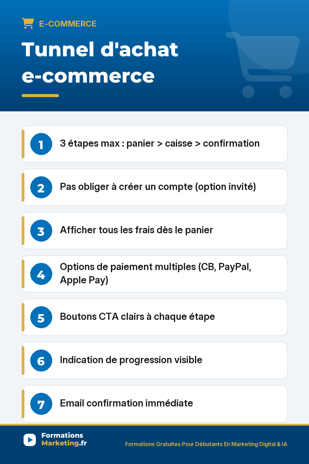 Tunnel d'Achat E-commerce : Comment l'Optimiser