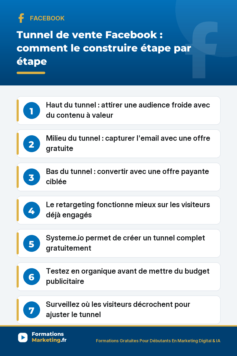 Tunnel de vente Facebook : haut du tunnel attirer, milieu capturer email, bas convertir avec retargeting