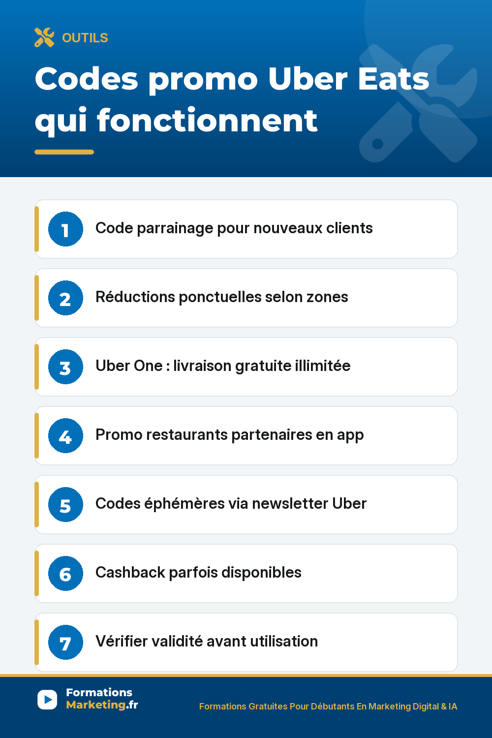 ubereats promo pinterest Codes promo Uber Eats qui fonctionnent code parrainage à utiliser à inscription nouveaux clients, promos restaurants partenaires en app pourcentage réduction livraison gratuite, Uber One abonnement 5,99€/mois livraison gratuite illimitée 5% réduction, codes éphémères newsletter, cashback Igraal Poulpeo 2-5%, combinaison Uber One plus cashback la plus rentable