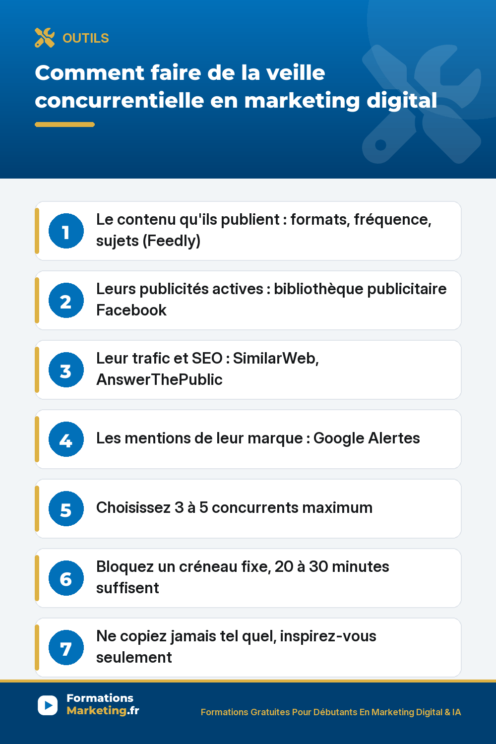 veille concurrentielle pinterest Veille concurrentielle : contenu Feedly, publicités bibliothèque Facebook, trafic SimilarWeb, mentions Google Alertes