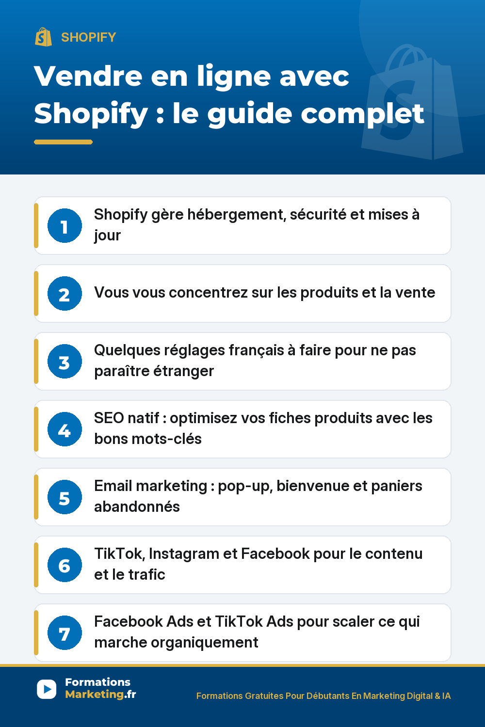 Vendre en ligne avec Shopify guide complet : hébergement et sécurité gérés, réglages français, fiches produits SEO, email marketing pop-up et paniers, TikTok Instagram Facebook, Ads pour scaler