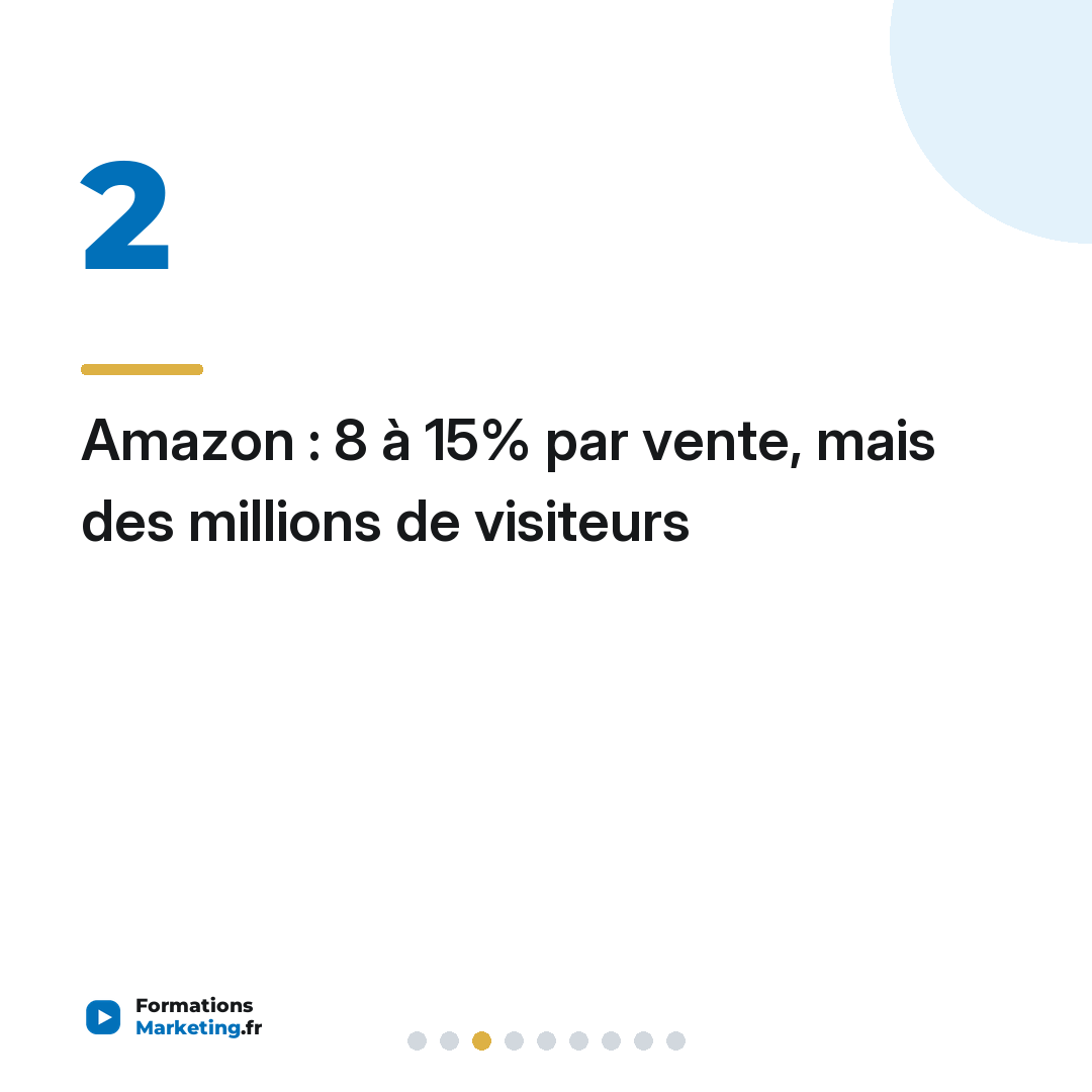 Amazon : 8 à 15% par vente, mais des millions de visiteurs