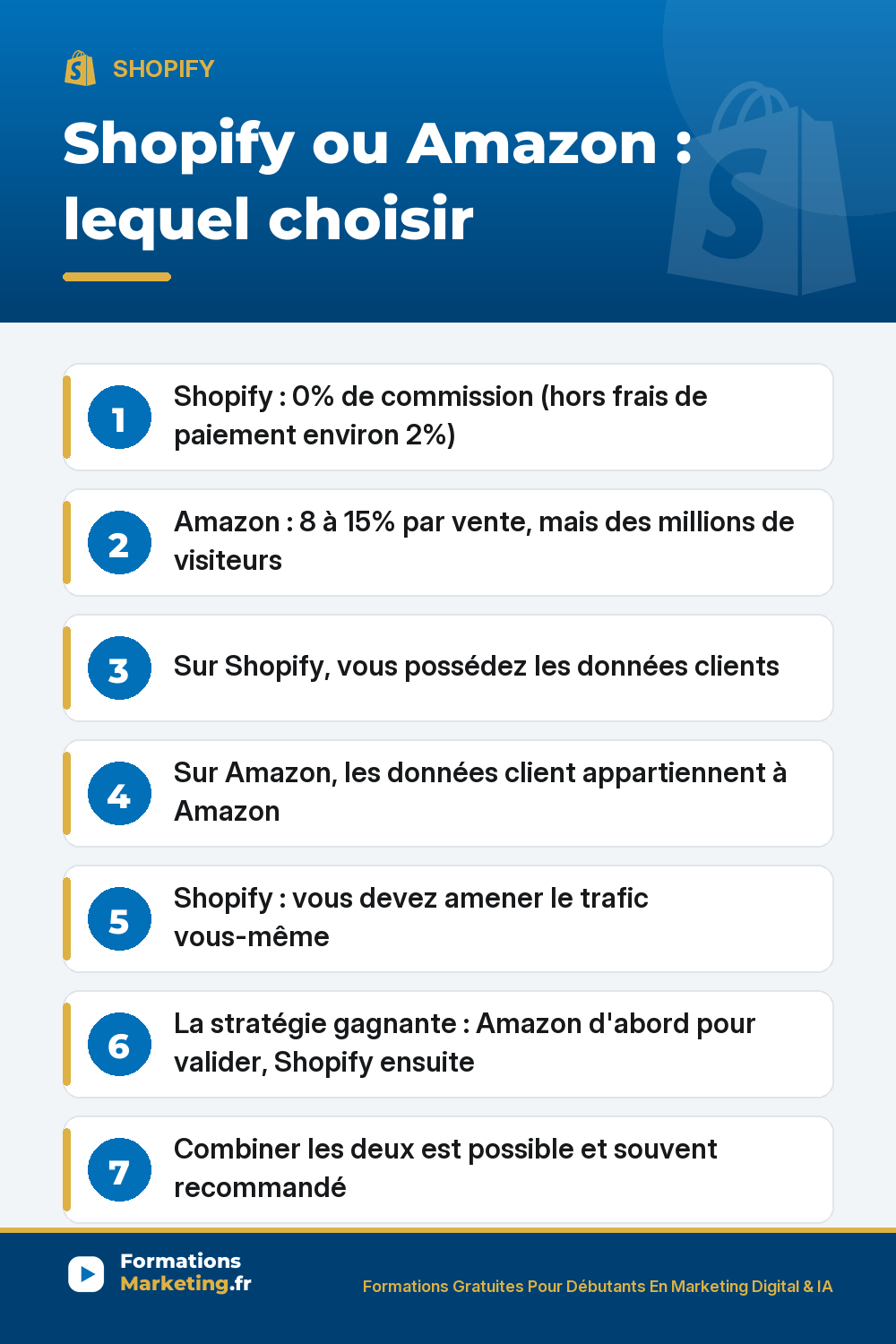 vendre en ligne shopify ou amazon pinterest Shopify ou Amazon : comparatif des commissions 0% vs 8 à 15%, données clients, contrôle marque, trafic à amener, stratégie Amazon pour valider puis Shopify pour construire