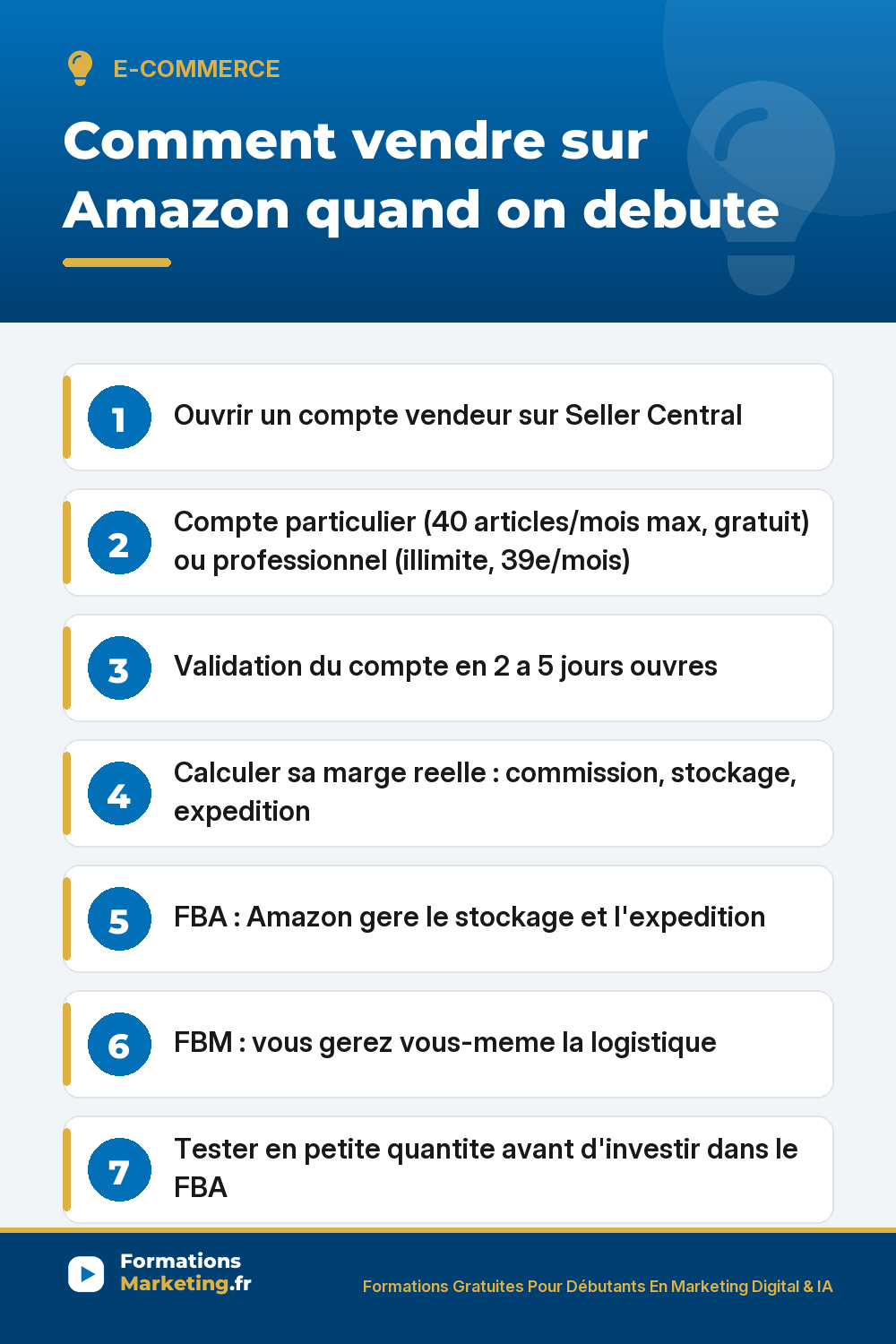 Comment vendre sur Amazon : compte vendeur Seller Central, particulier ou professionnel, marge reelle, FBA ou FBM