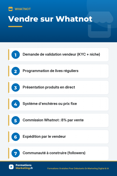 Vendre Sur Whatnot : Guide Complet Pour Débuter