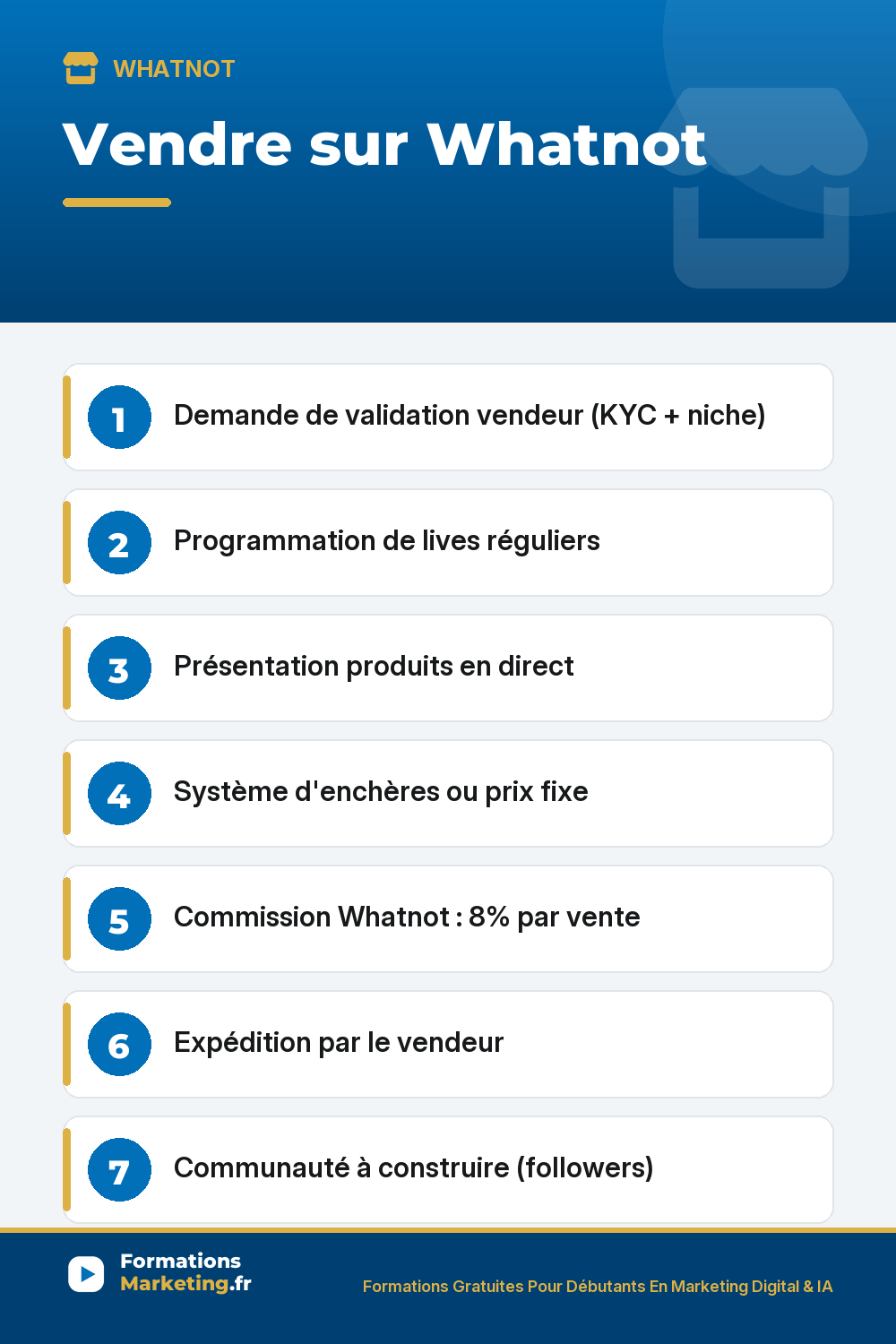 Vendre sur Whatnot : Demande de validation vendeur (KYC + niche) Programmation de lives réguliers Présentation produits en direct Système d'enchères ou prix fixe Commission Whatnot : 8% par vente Expédition par le vendeur Communauté à construire (followers)