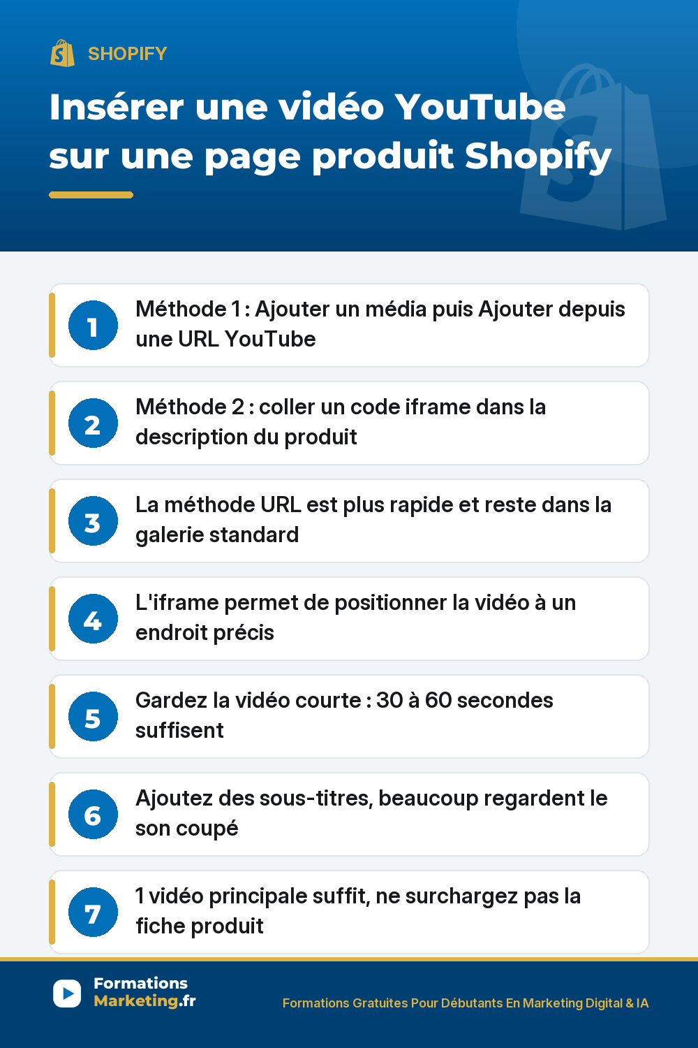 Insérer une vidéo YouTube sur une page produit Shopify : méthode URL, méthode iframe, durée, sous-titres, conversion