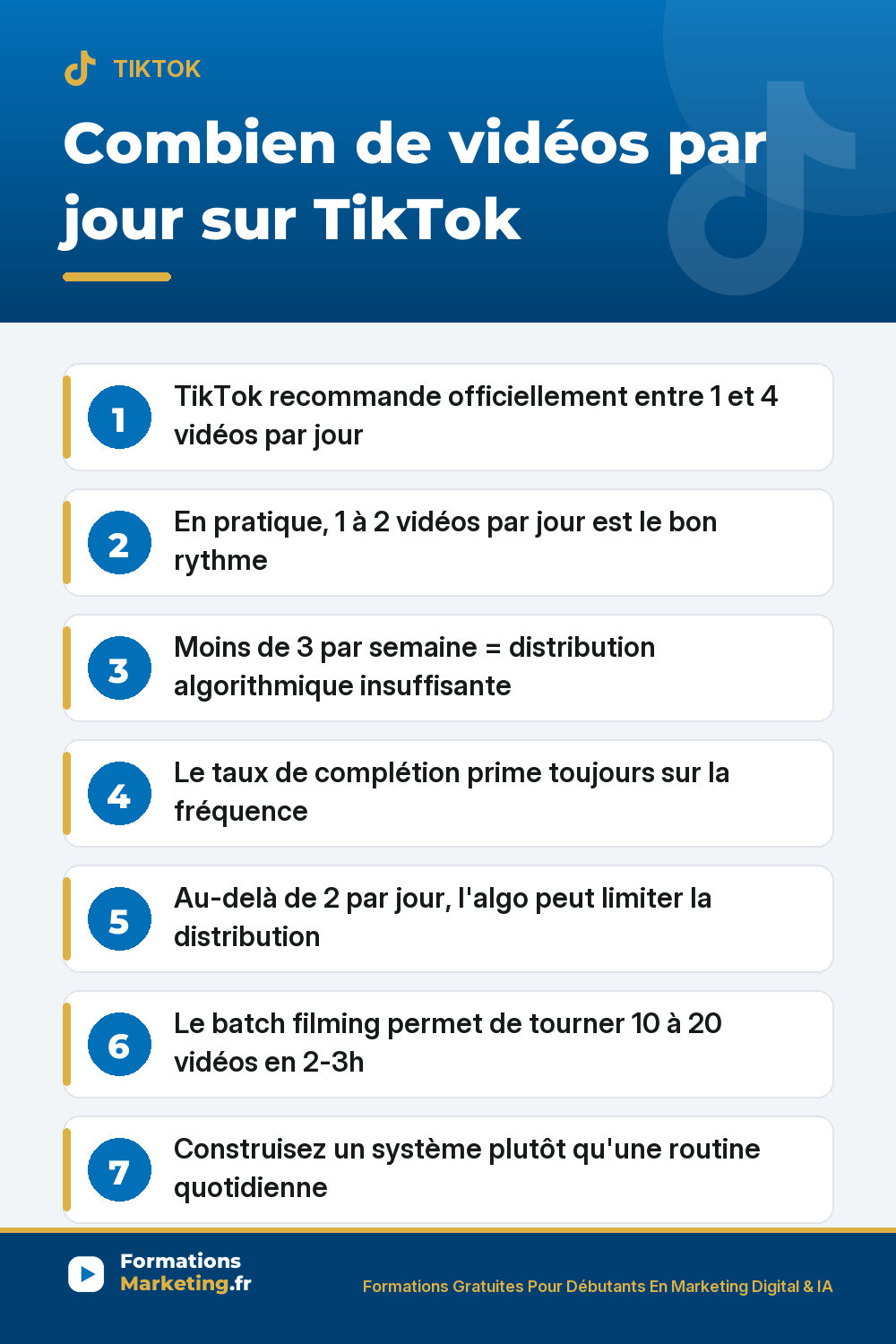 Combien de vidéos par jour sur TikTok : 1 à 2/jour, min 3/semaine, max 2/jour, qualité prime sur fréquence, batch filming 10 à 20 vidéos en 2 à 3 heures
