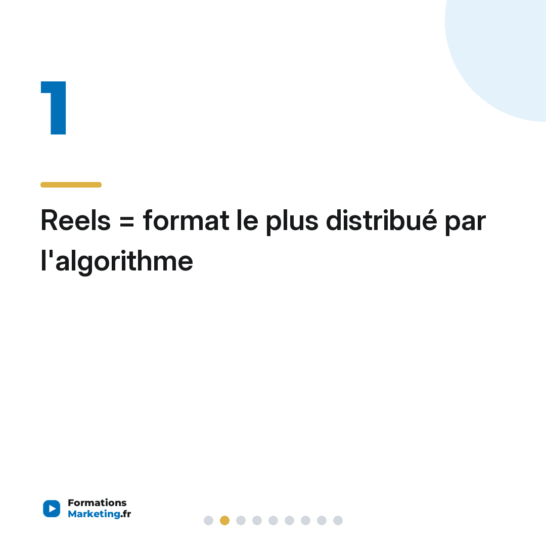 Reels = format le plus distribué par l'algorithme