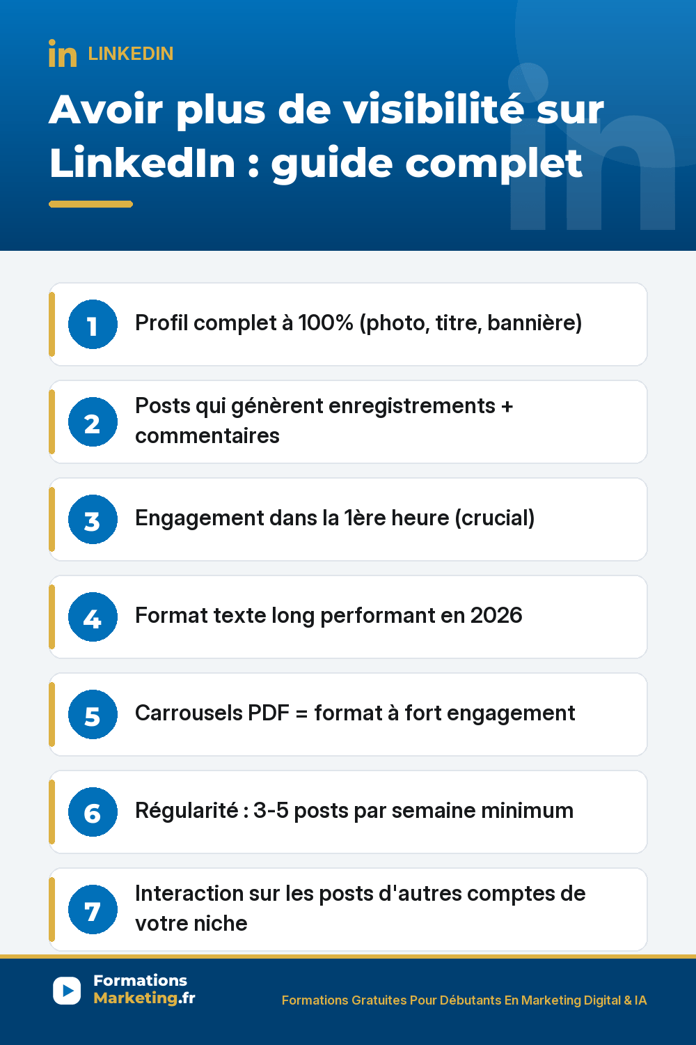 Avoir plus de visibilité sur LinkedIn guide complet : profil complet à 100% photo titre bannière LinkedIn score profil All-Star, posts qui génèrent enregistrements saves signal le plus fort et commentaires engagement profond, engagement dans la 1ère heure crucial pour portée totale, formats texte long 500-1500 caractères carrousels PDF vidéos natives sondages articles, régularité 3-5 posts semaine et interaction sur posts d'autres comptes niche