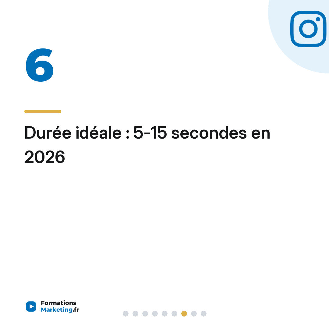 Durée idéale : 5-15 secondes en 2026