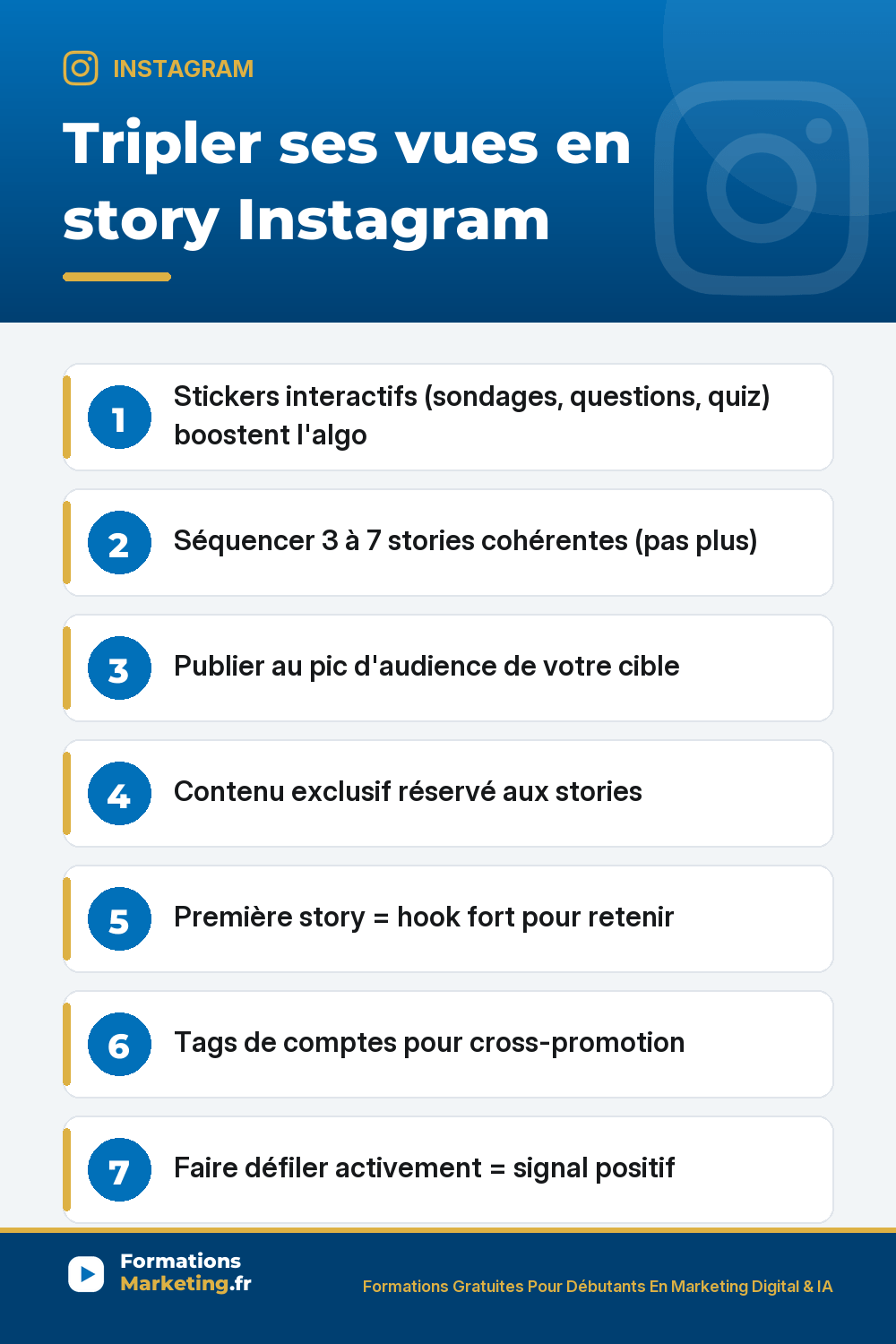 Tripler ses vues en story Instagram guide complet : comprendre algorithme stories comptes engageants apparaissent en premier, stickers interactifs sondages questions quiz boostent algo, séquencer 3 à 7 stories cohérentes mini-histoire, publier au pic d'audience cible, hook fort première story, contenu exclusif réservé aux stories pas reposter feed