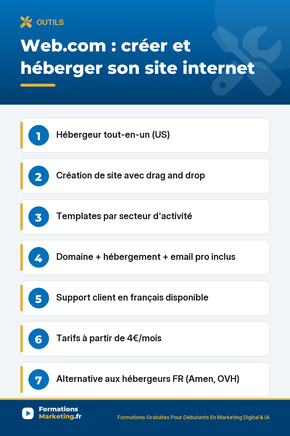 Web.com hébergeur tout-en-un US pour créer héberger site internet sans compétences techniques, packs Site Builder WordPress E-commerce inclus domaine 1ère année hébergement email pro SSL constructeur drag and drop templates par secteur, support FR disponible, tarifs à partir 4€/mois, alternative hébergeurs français Amen OVH Hostinger