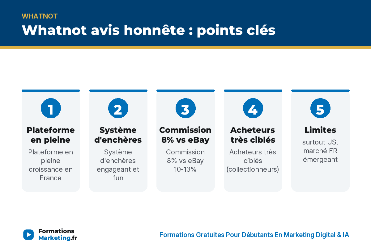 Whatnot avis honnête : points clés - formationsmarketing.fr