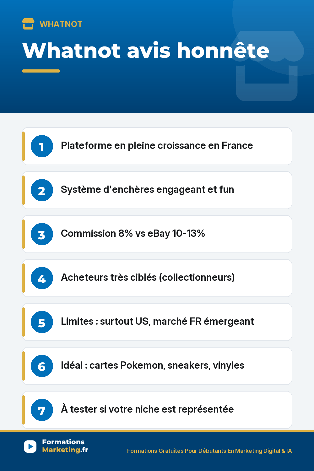 Whatnot avis honnête : Plateforme en pleine croissance en France Système d'enchères engageant et fun Commission 8% vs eBay 10-13% Acheteurs très ciblés (collectionneurs) Limites : surtout US, marché FR émergeant Idéal : cartes Pokemon, sneakers, vinyles À tester si votre niche est représentée
