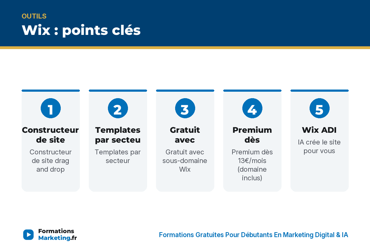 Wix : points clés - formationsmarketing.fr