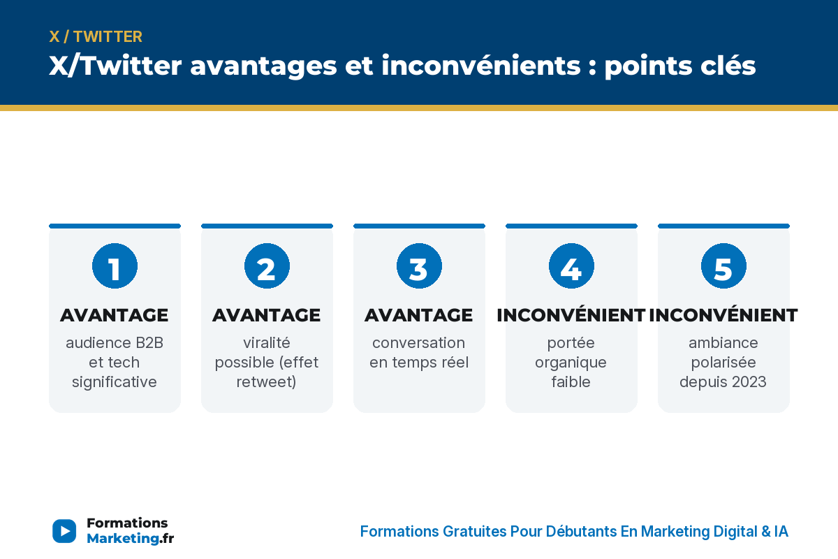 x avantages infographie X/Twitter avantages et inconvénients : points clés - formationsmarketing.fr