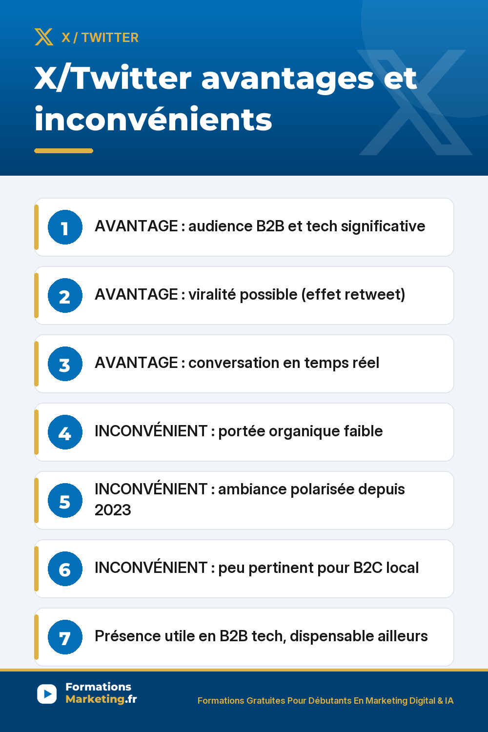 x avantages pinterest X/Twitter avantages et inconvénients : AVANTAGE : audience B2B et tech significative AVANTAGE : viralité possible (effet retweet) AVANTAGE : conversation en temps réel INCONVÉNIENT : portée organique faible INCONVÉNIENT : ambiance polarisée depuis 2023 INCONVÉNIENT : peu pertinent pour B2C local Présence utile en B2B tech, dispensable ai