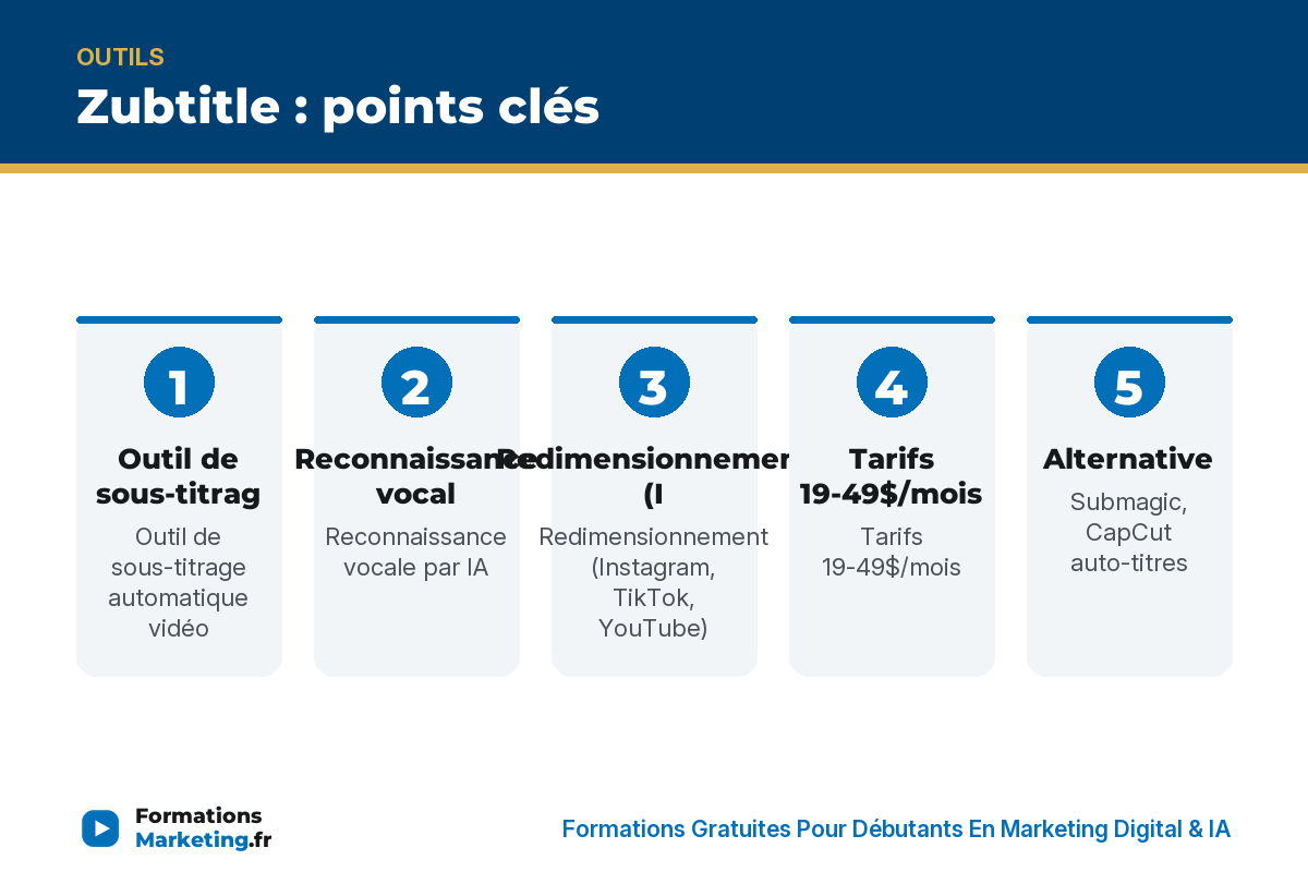 Zubtitle : points clés - formationsmarketing.fr